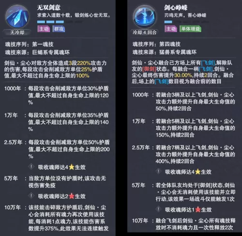 尘心新手前期悬赏阵容搭配最新　斗罗大陆魂师对决尘心阵容推荐-第7张