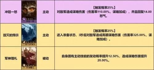 重返帝国所有阵容搭配攻略　重返帝国手游-第2张