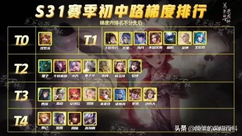王者荣耀姐妹搭配阵容最新　王者荣耀最强阵容-第1张