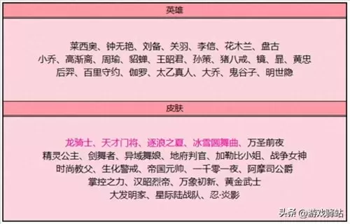 玲珑夺宝怎么选择阵容搭配　玲珑夺宝怎么抽皮肤-第7张