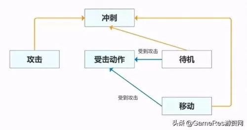 随机冲突冥王阵容怎么搭配　瞬 冥王-第4张