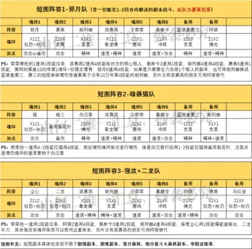 阵容魂师对决阵容搭配攻略　魂师对决阵容大全-第2张