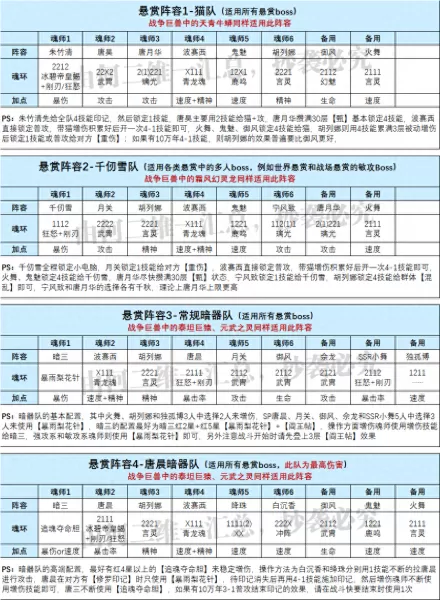 阵容魂师对决阵容搭配攻略　魂师对决阵容大全-第3张