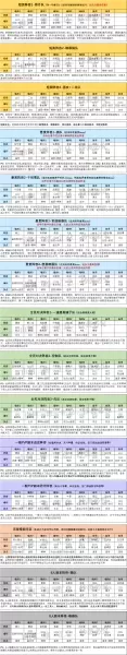 阵容魂师对决阵容搭配攻略　魂师对决阵容大全-第8张