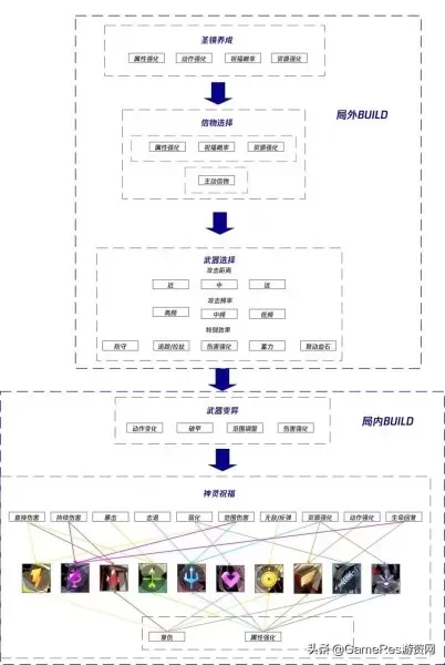 随机冲突冥王阵容怎么搭配　瞬 冥王-第27张