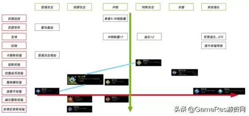 随机冲突冥王阵容怎么搭配　瞬 冥王-第29张