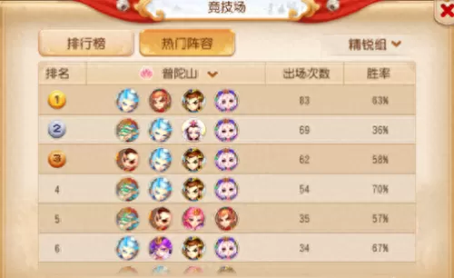 精锐辅助打法最强阵容搭配　精锐150阵容-第5张