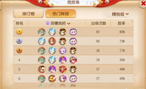 精锐辅助打法最强阵容搭配　精锐150阵容-第4张
