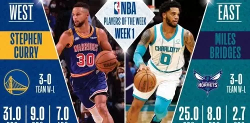 篮网勇士巅峰对决阵容搭配　nba勇士对篮网的比赛-第1张