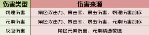阵容搭配思路讲解视频教学　王者荣耀阵容搭配思路-第2张