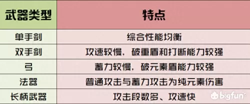阵容搭配思路讲解视频教学　王者荣耀阵容搭配思路-第3张