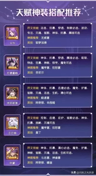 闪耀之光后期阵容搭配最新　闪烁之光阵容-第7张