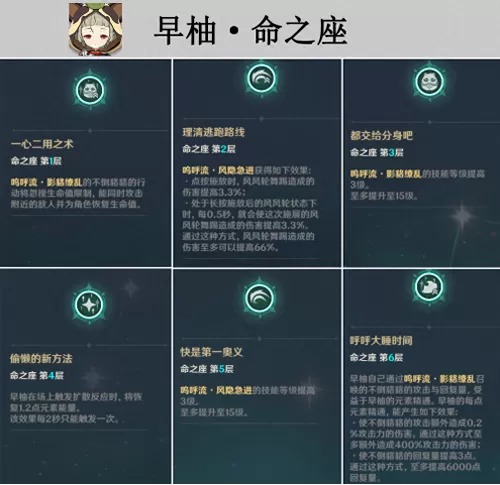 琴值得培养吗怎么搭配阵容　原神琴值得培养吗-第4张