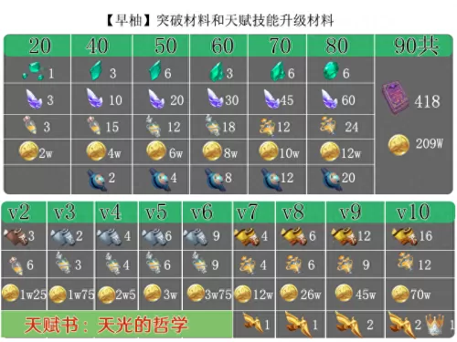 琴值得培养吗怎么搭配阵容　原神琴值得培养吗-第8张