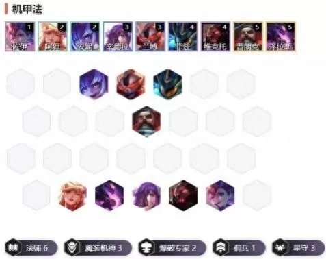 超级机甲阵容搭配图片大全　云顶之弈战地机甲阵容-第1张