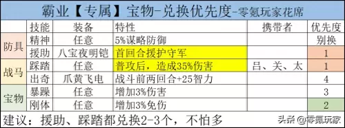 霸业阵容搭配推荐图片高清　百龙霸业阵容搭配-第2张