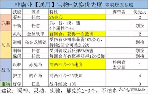 霸业阵容搭配推荐图片高清　百龙霸业阵容搭配-第4张