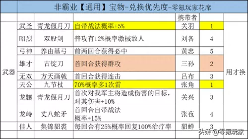 霸业阵容搭配推荐图片高清　百龙霸业阵容搭配-第6张
