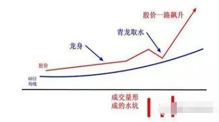 青龙经典战法搭配阵容推荐　青龙阵图-第4张