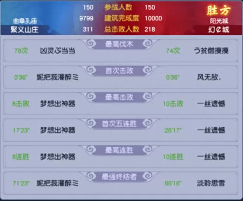 联赛之路最强战术阵容搭配　联赛之路与对手赛跑-第3张
