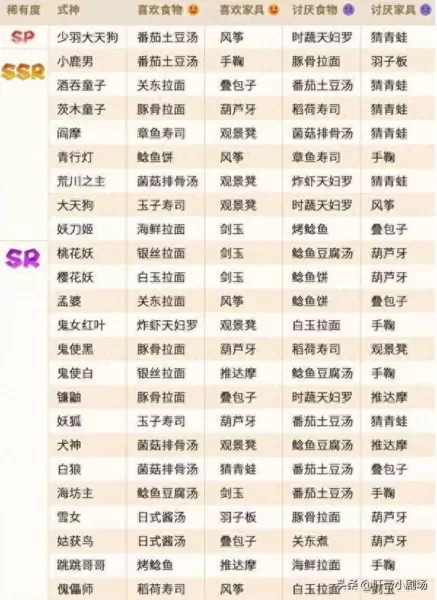 阴阳师妖怪屋平民搭配阵容　阴阳师妖怪屋-第12张