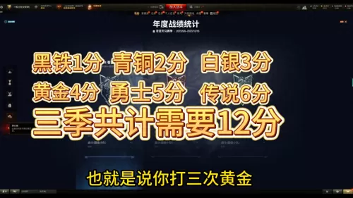 王者荣耀黄金段位阵容搭配　王者黄金段位-第2张