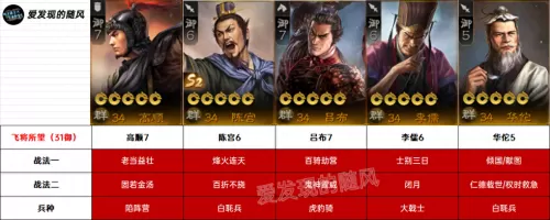 群雄阵容搭配推荐图表大全　群雄三国志武将搭配-第2张