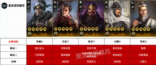 群雄阵容搭配推荐图表大全　群雄三国志武将搭配-第4张