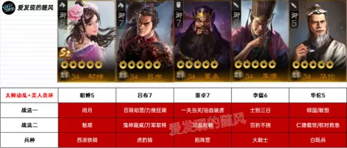 群雄阵容搭配推荐图表大全　群雄三国志武将搭配-第6张