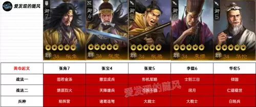 群雄阵容搭配推荐图表大全　群雄三国志武将搭配-第8张