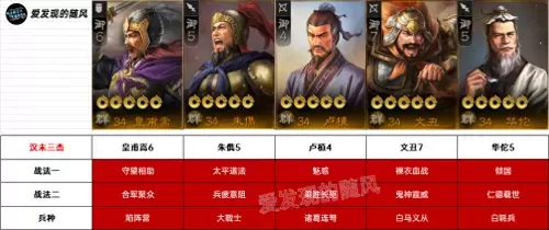 群雄阵容搭配推荐图表大全　群雄三国志武将搭配-第10张