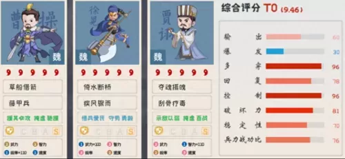 许褚徐晃郝昭最强搭配阵容　徐晃三国志技能-第8张