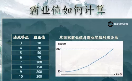 霸业阵容搭配技巧推荐最新　霸业纷争怎么玩-第1张