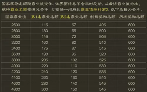 霸业阵容搭配技巧推荐最新　霸业纷争怎么玩-第4张