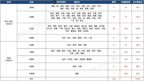 霸业阵容搭配技巧推荐最新　霸业纷争怎么玩-第2张