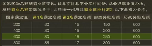 霸业阵容搭配技巧推荐最新　霸业纷争怎么玩-第5张