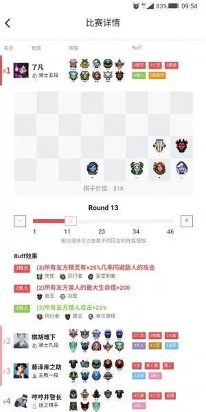 精灵法师推荐配置阵容搭配　多多自走棋法师阵容-第4张