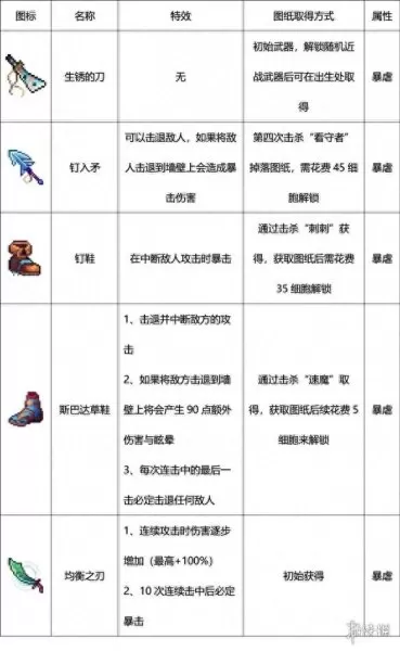 重生细胞新手阵容搭配攻略　重生细胞新手攻略-第4张