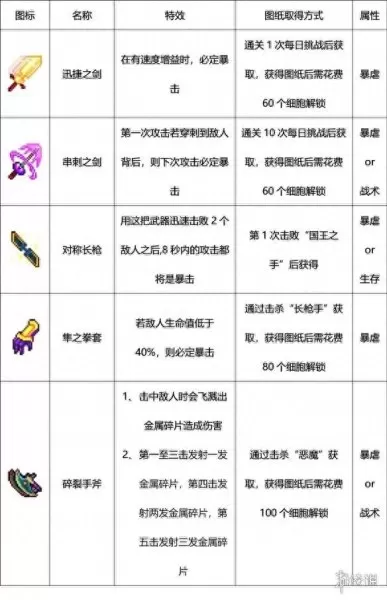 重生细胞新手阵容搭配攻略　重生细胞新手攻略-第2张