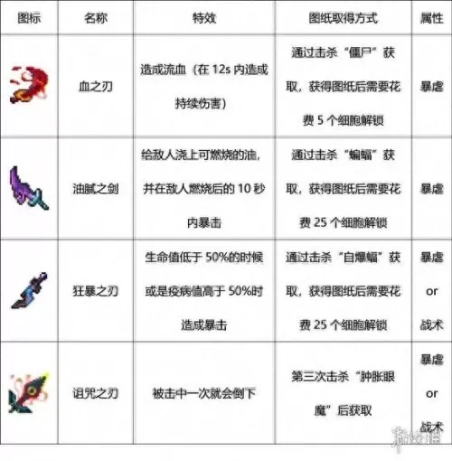 重生细胞新手阵容搭配攻略　重生细胞新手攻略-第5张