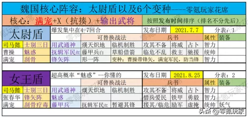阵容搭配玩法详解图片大全　刀塔黎明之战阵容搭配-第2张