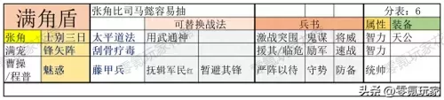 阵容搭配玩法详解图片大全　刀塔黎明之战阵容搭配-第5张