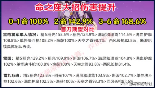 雷电将军阵容搭配面板最新　雷电将军阵容搭配-第6张