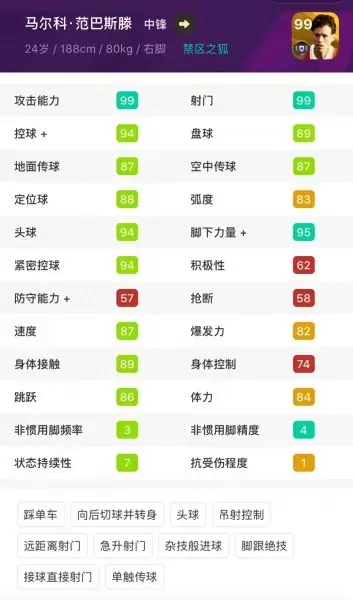 足球世界范巴斯滕阵容搭配　范巴斯滕-第6张