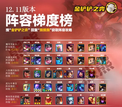 风暴龙联盟阵容搭配图高清　铁甲风暴 阵容-第1张
