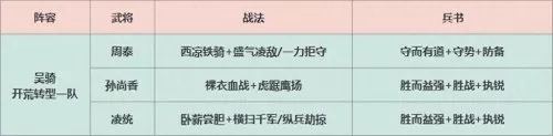 部落冲突黑暗阵容搭配攻略　部落冲突黑暗5本最强布阵-第2张