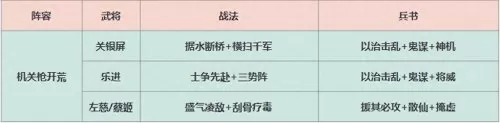 部落冲突黑暗阵容搭配攻略　部落冲突黑暗5本最强布阵-第1张