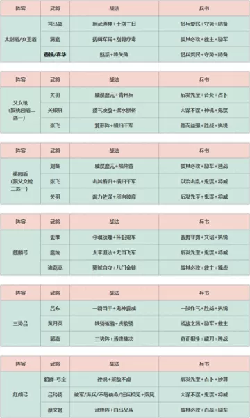 部落冲突黑暗阵容搭配攻略　部落冲突黑暗5本最强布阵-第4张