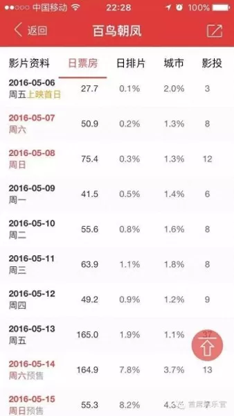 王者荣耀百鸟朝凤阵容搭配　百鸟朝凤-第1张