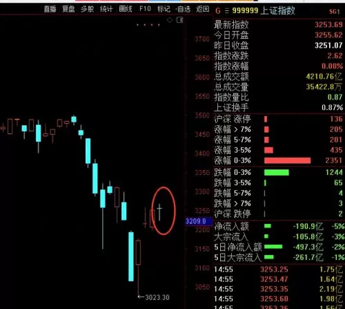 高标卡位战法推荐阵容搭配　战法组合-第4张